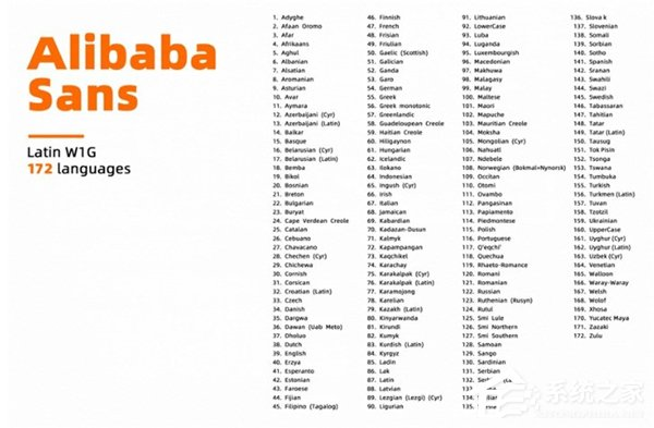 阿里又推出新字體與手板模型行業(yè)有何關(guān)系？